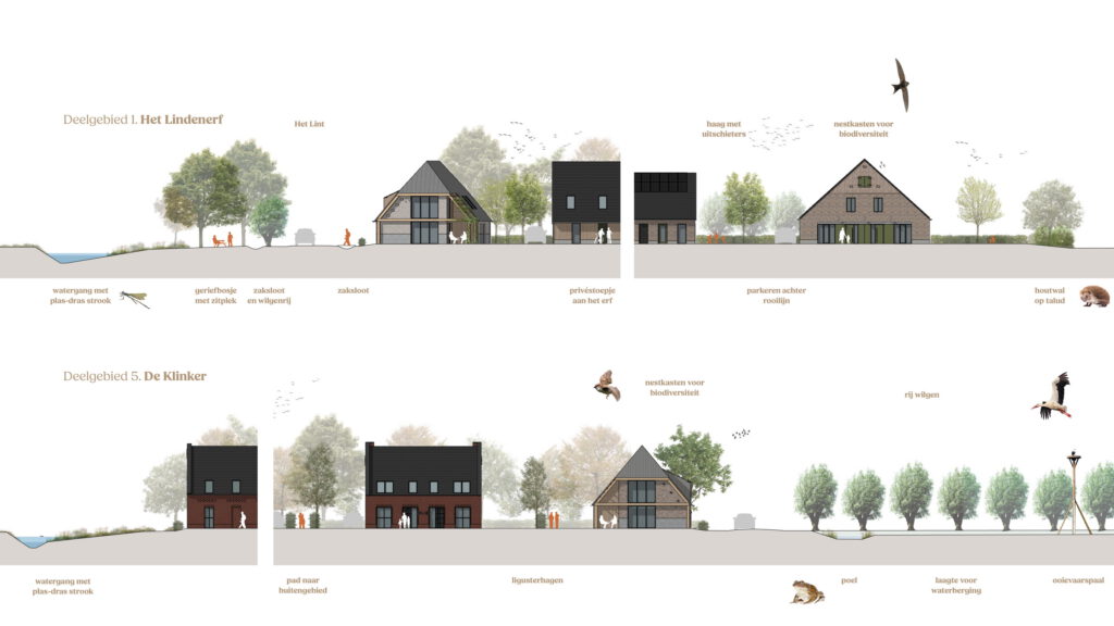 Doorsnedes van erven in het landschap met aanduiding biodiversiteit